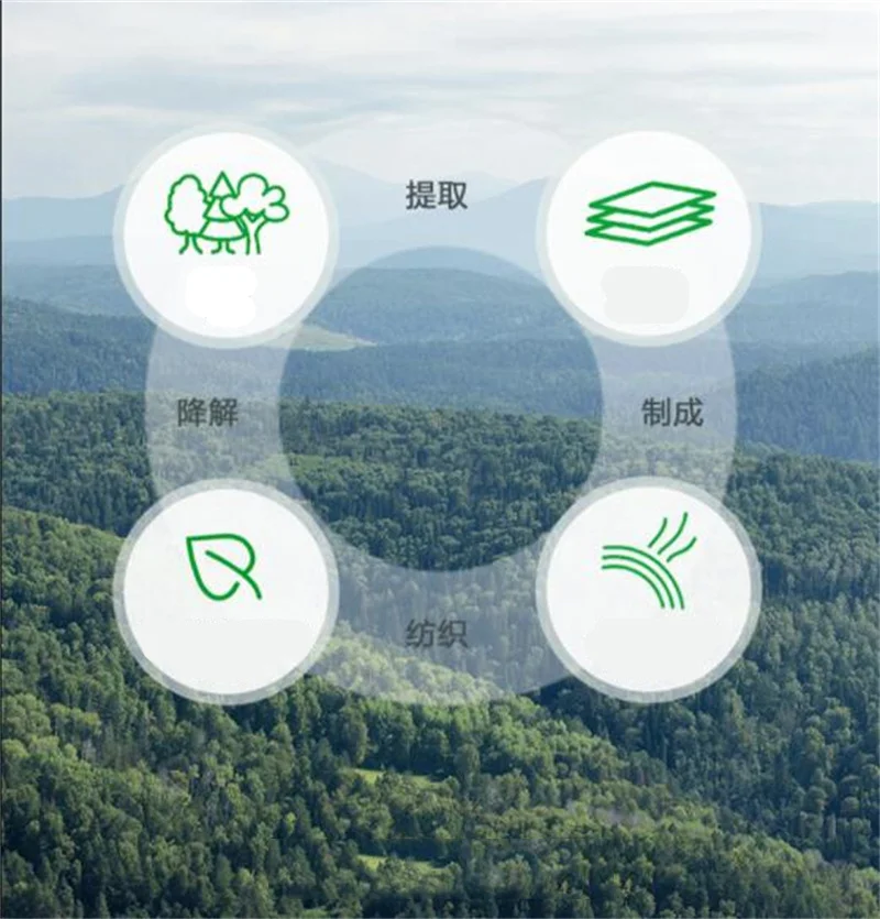 Luxury 100% Bamboo Bedding Set Silky Cooling Bed Sheet Set Twin Queen King Size Fitted Sheet Flat Sheet Pillowcase Hotel Quality